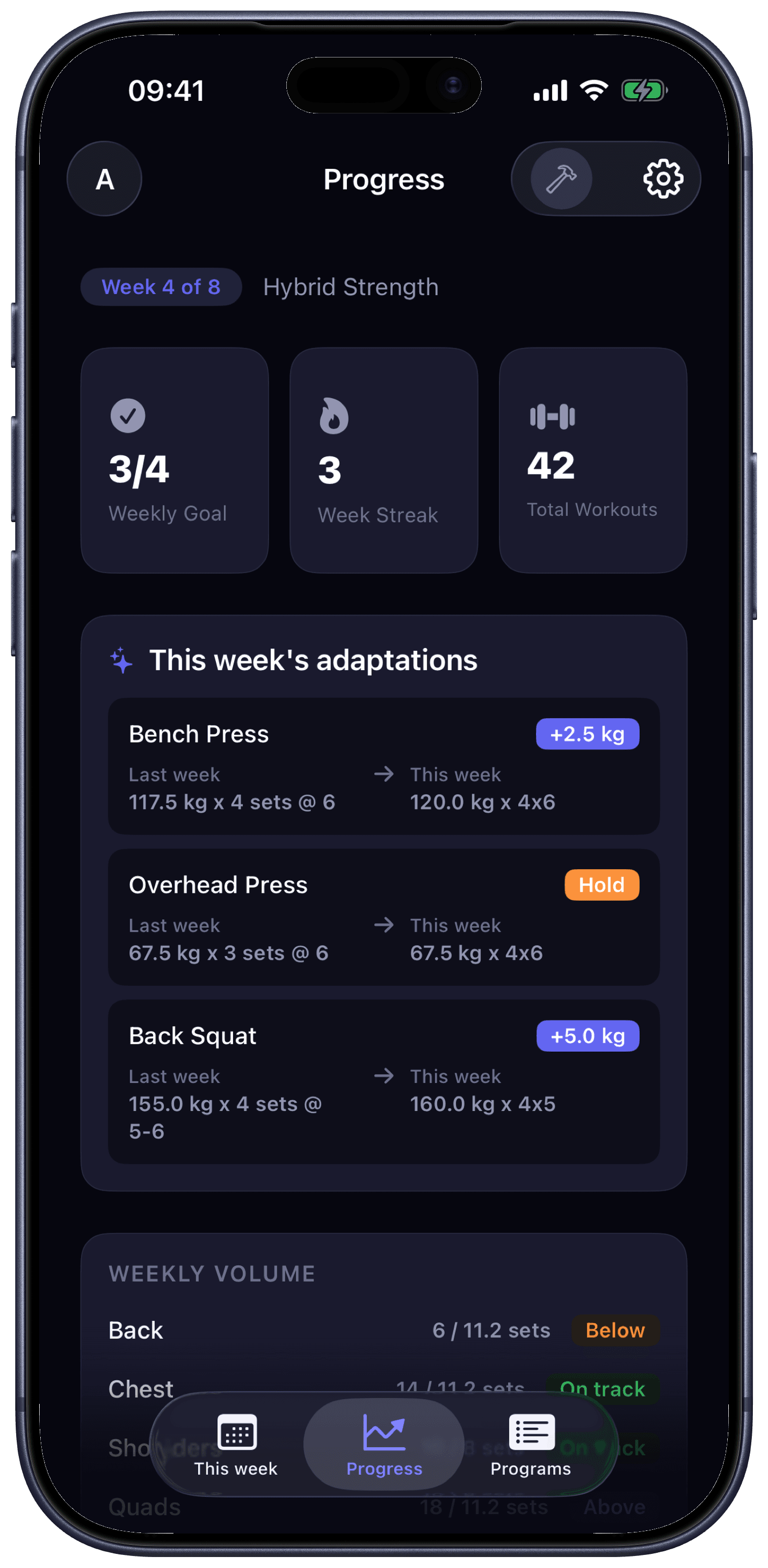 Breach Progress screen showing weekly adaptations for bench press, overhead press, and back squat